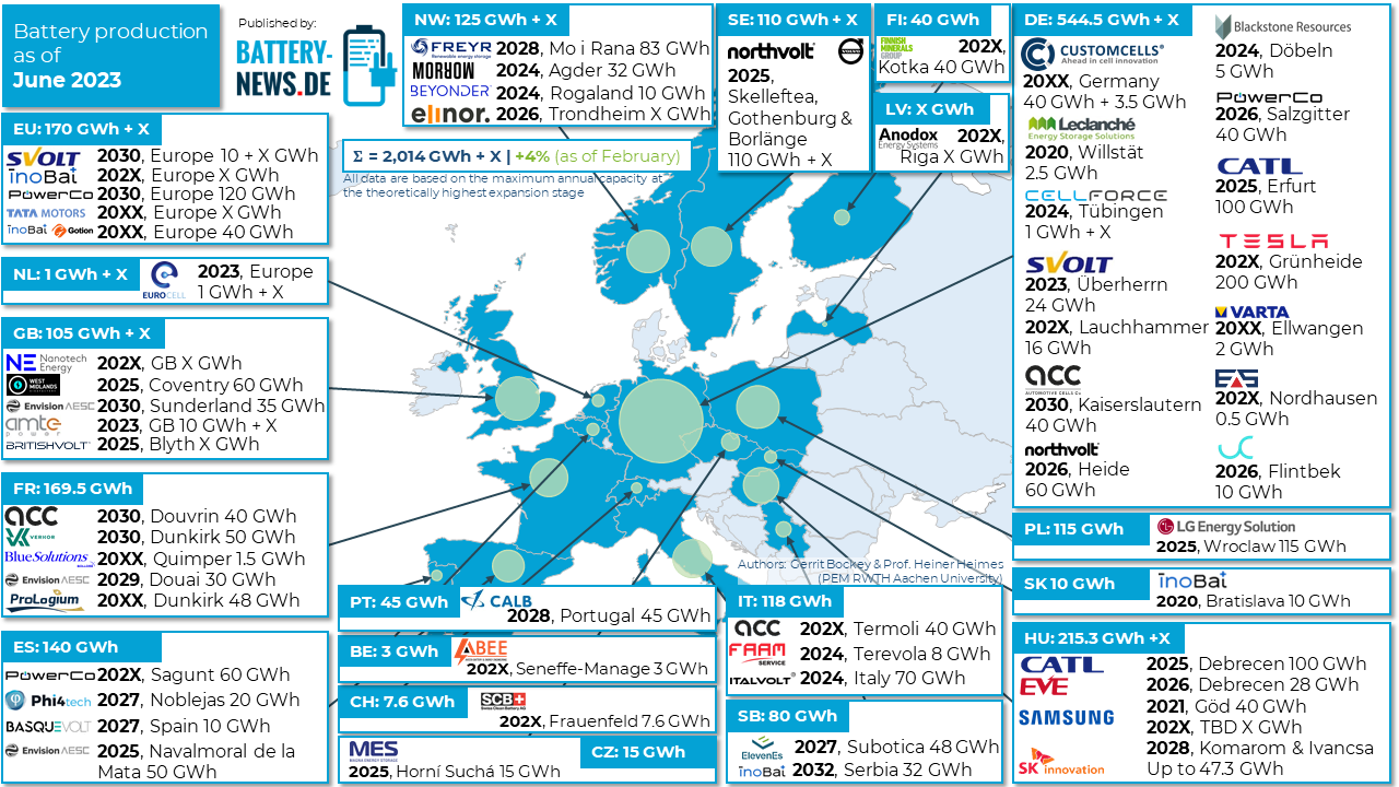 Battery production a of June 2023